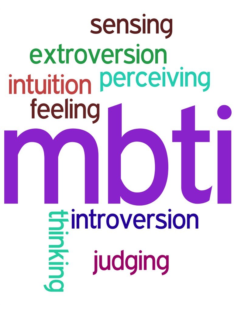 Françoise Pollet, « Le MBTI »